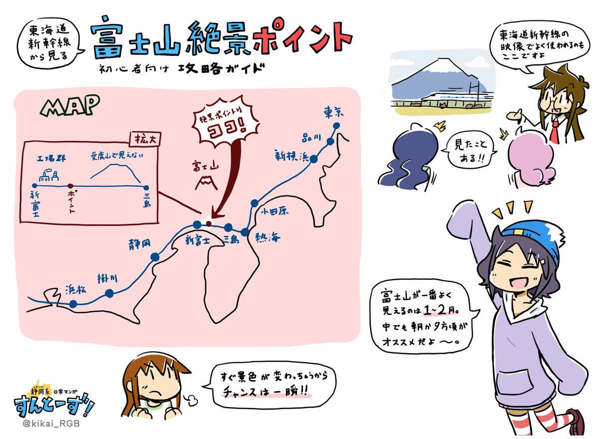 kikai_RGB's tweet photo. 【静岡攻略ガイド】東海道新幹線から見る富士山絶景ポイント
東海道新幹線に乗ったら見ておきたい！富士山の麓まで近くで綺麗に見えるのは、新富士と三島の間の一瞬です。 https://t.co/l076NefZsp
