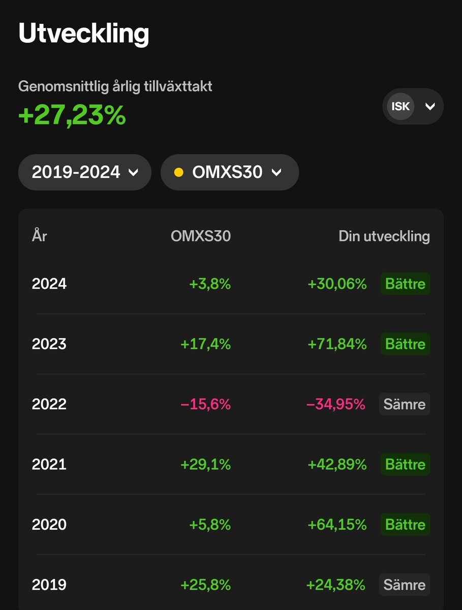 Erik Nordell tweet media