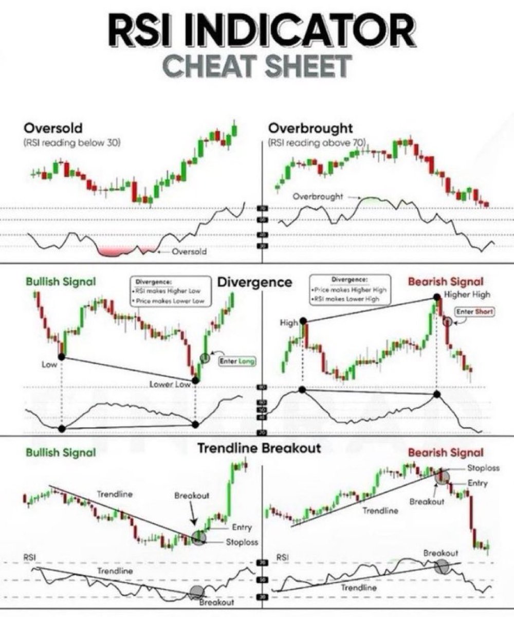 SJosephBurns's tweet photo. RSI signals trading guide: https://t.co/q5t2l5EVsR