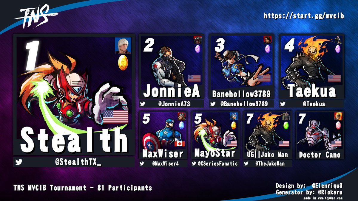 Tampa Never Sleeps (@tampaneversleep) on Twitter photo Congrats to <a href="/StealthTX_/">Stealth @ Back Home</a> for winning TNS #MVCIB tonight!
<a href="/JonnieA73/">JonnieA</a> <a href="/Banehollow3789/">Banehollow3789</a> <a href="/taekua/">Sergio Cavazos</a> <a href="/MaxWiser4/">TSPN | MaxWiser</a> <a href="/XSeriesFanatic/">MayoStar</a> <a href="/TheJakoMan/">UG| Jako Man 🔜 @Home 🏠</a>
We can't thank our community and <a href="/maximilian_/">Maximilian Dood</a> enough for bringing our Matcherino prize pool to $7,510.69! Congrats to <a href="/StealthTX_/">Stealth @ Back Home</a> for winning TNS #MVCIB tonight!
<a href="/JonnieA73/">JonnieA</a> <a href="/Banehollow3789/">Banehollow3789</a> <a href="/taekua/">Sergio Cavazos</a> <a href="/MaxWiser4/">TSPN | MaxWiser</a> <a href="/XSeriesFanatic/">MayoStar</a> <a href="/TheJakoMan/">UG| Jako Man 🔜 @Home 🏠</a>
We can't thank our community and <a href="/maximilian_/">Maximilian Dood</a> enough for bringing our Matcherino prize pool to $7,510.69!