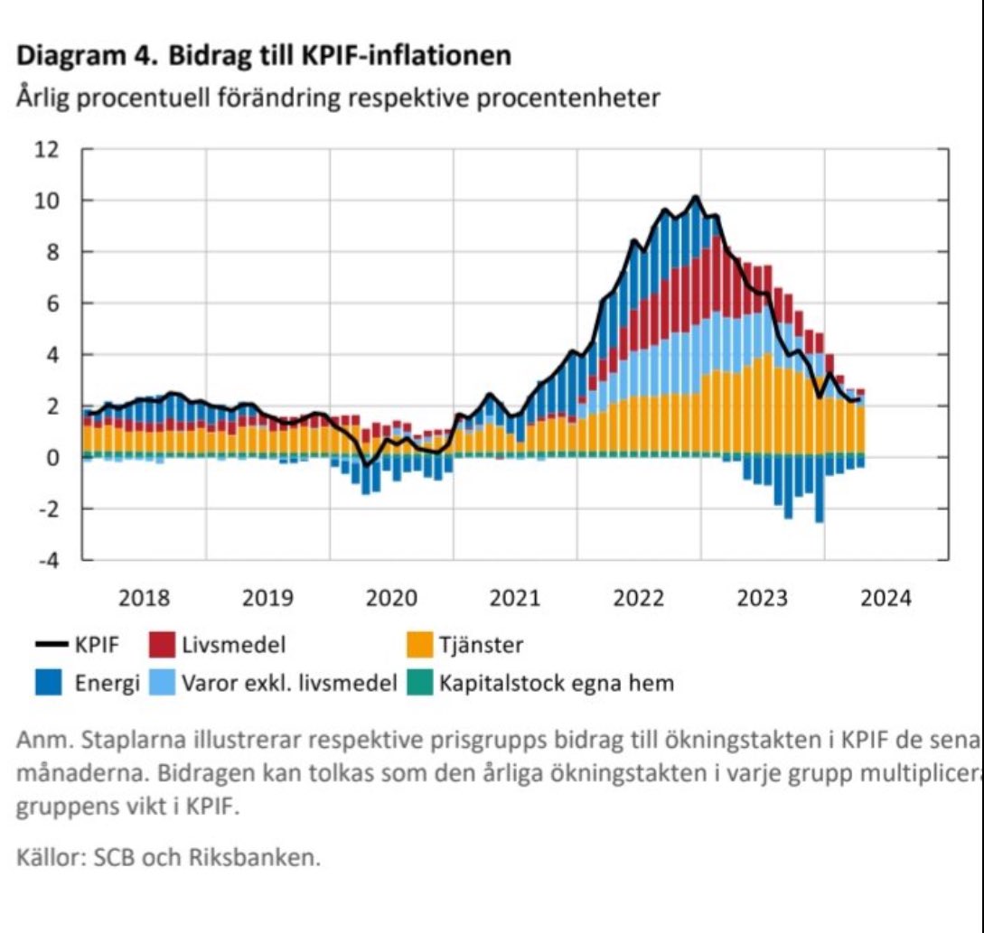 Lennart 🇸🇪🤝🇪🇺🏌️‍♂️⛷️🏃‍♂️📈 tweet media