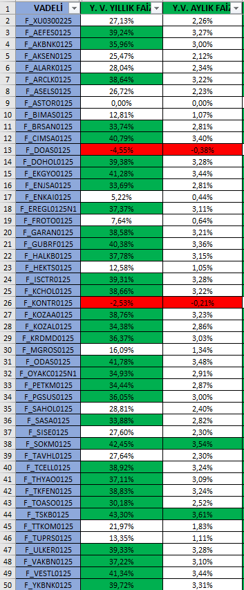 Analist01's tweet image. #viop #arbitraj #viop30 #bist 

Daha yeni vadeye geçmeden çoğu hissede makaslar çöp olmuş her şeyin suyunu çıkardılar..