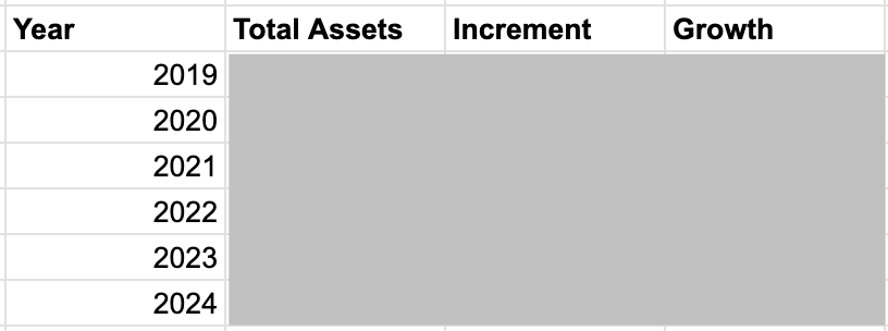 fahmisryn's tweet photo. I have been tracking my total assets month by month since 2019, and this month marks six years of consistent monitoring! It's been rewarding to observe the progress and growth each month and year. This practice also simplified the process of preparing my annual tax reports. https://t.co/JoFAgim3AG