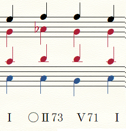楽典・和声・対位法（音楽理論・作曲）の通信・通学レッスン tweet media
