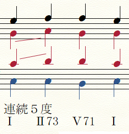 楽典・和声・対位法（音楽理論・作曲）の通信・通学レッスン tweet media