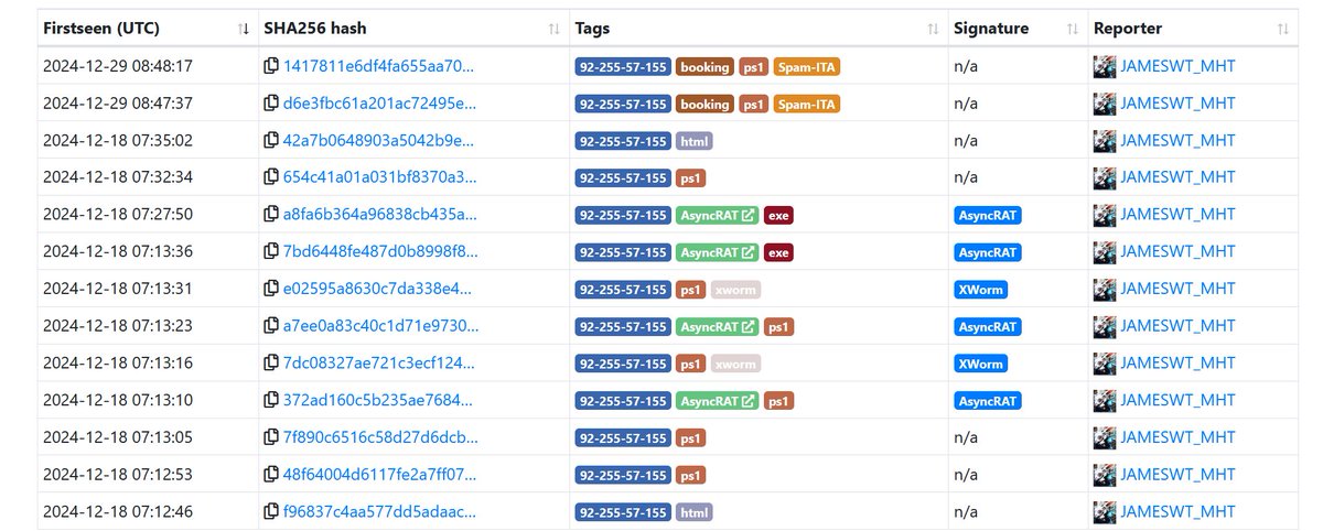 JAMESWT_WT's tweet photo. "Availability of Hotel Reservations"
#booking #xworm
👇
⛔️booking.guestquesionrewiews[.com/sign-in?
👇
⛔️mshta https://recaptcha[.icu/Capcha.html # ✅ ''I am not a robot - reCAPTCHA Verification ID: 3781''
👇
⛔️92.255.57.]155/1/
1.png
2.png

Samples
https://t.co/MoDmO292jx
1/2 https://t.co/tMq40bvBod