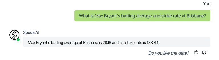 SPODA_AI's tweet photo. Bryant has batted well at Brisbane, with his strike rate showing he doesn't let the game slow down! It should be interesting to watch how he adapts to the situation at hand!
#BBL14 #BBL #BBLiveFeeds #BHvsSS #CricketTwitter #MaxBryant https://t.co/lbBv5LpySH