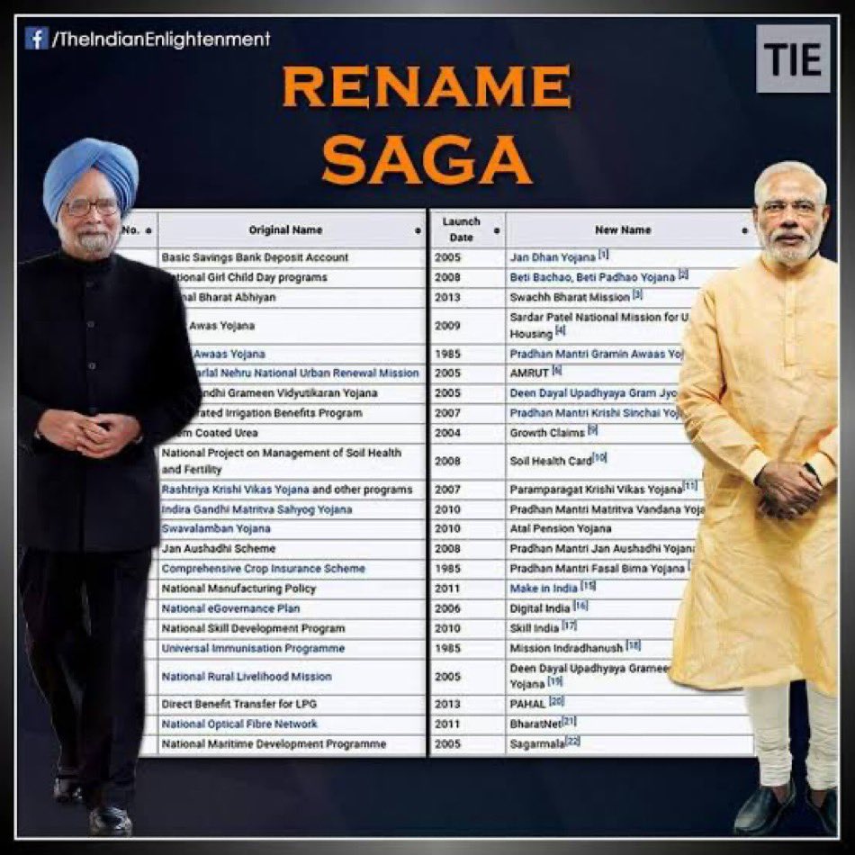 07Eldho's tweet image. Copy Cat 🐈 Modi .

From Make In India to Digital India, the only thing Modi has ever done, is rename all the schemes run by Dr MMS. 
#ModiLies