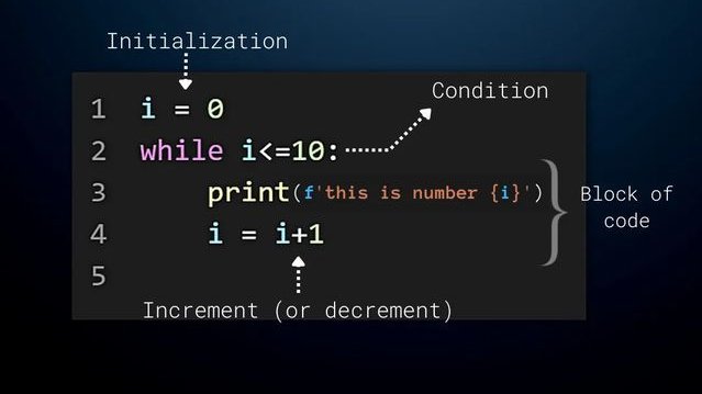 array_blog's tweet image. While Loop in Python 

#whileloop #Python #pythonlearning #programminghelp