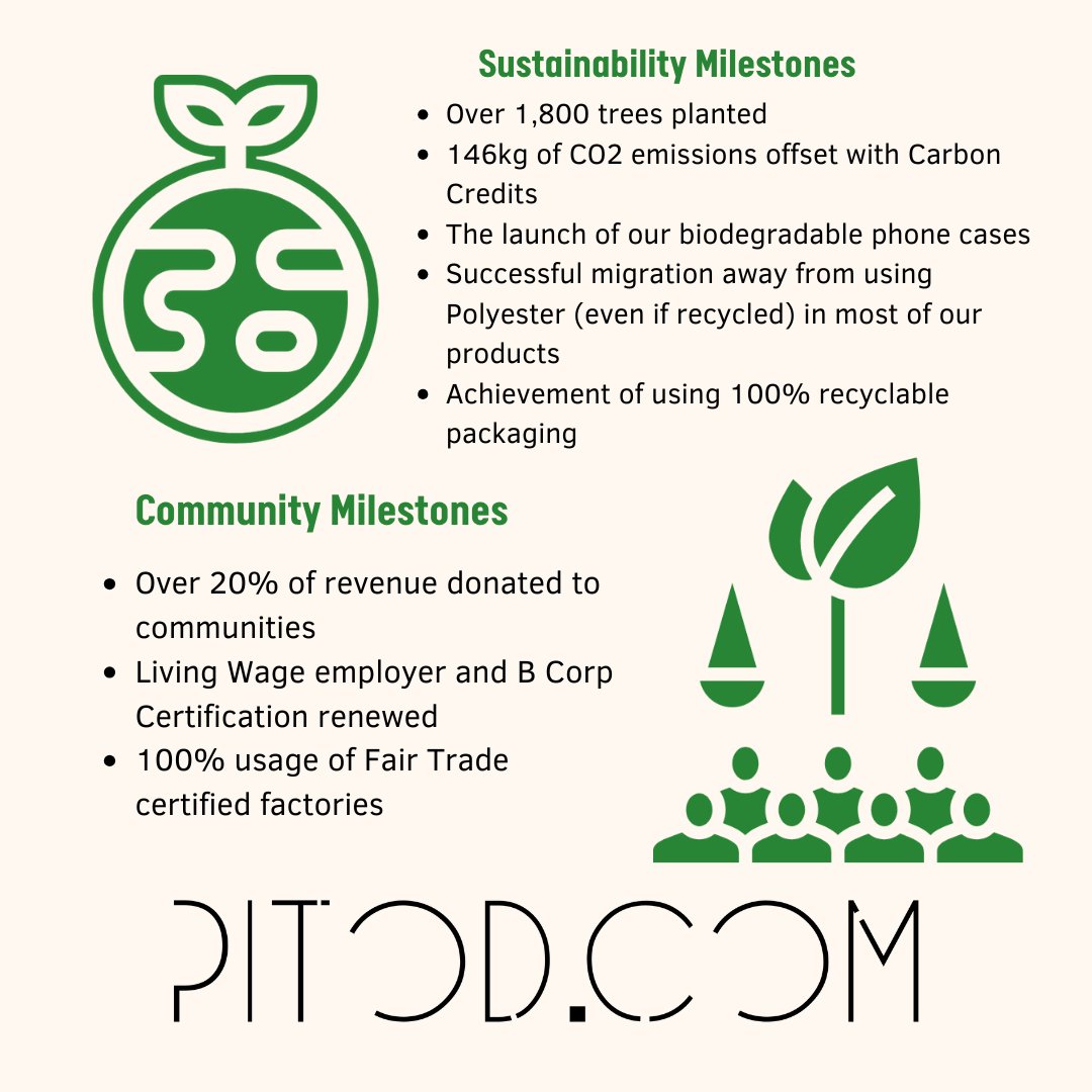 PitodOfficial's tweet photo. Thank you for being part of our 2024!
#Pitod2024 #TheFreedomOfBeingYou #WearYourValues #SustainableStyle #InclusiveFashion #SustainabilityMatters #EcoFriendlyFashion #SustainableLiving #PlanetFriendly #EcoWarrior #CelebrateInclusivity #LGBTQSupport #InclusivityInFashion #LoveWins https://t.co/m4beu6bYPV