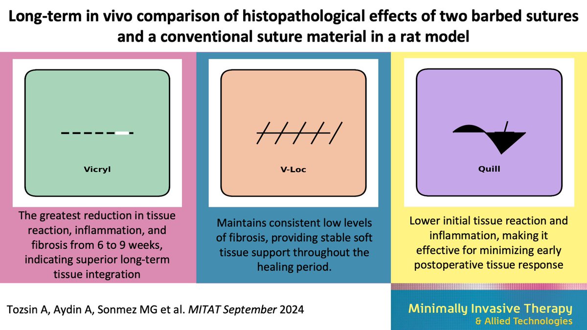 Atinc Tozsin (@dratozsin) on Twitter photo The last study I completed with my dear mentor, <a href="/AliSerdarGozen/">AliSerdar Gözen</a> (R.I.P), led to a meaningful collaboration in <a href="/MeramUrology_/">NEU Meram Urology</a> and <a href="/Urology_KCH/">KCH_Urology</a> with my enthusiastic resident and young urologist friends. This study showed👇tandfonline.com/doi/full/10.10… The last study I completed with my dear mentor, <a href="/AliSerdarGozen/">AliSerdar Gözen</a> (R.I.P), led to a meaningful collaboration in <a href="/MeramUrology_/">NEU Meram Urology</a> and <a href="/Urology_KCH/">KCH_Urology</a> with my enthusiastic resident and young urologist friends. This study showed👇tandfonline.com/doi/full/10.10…