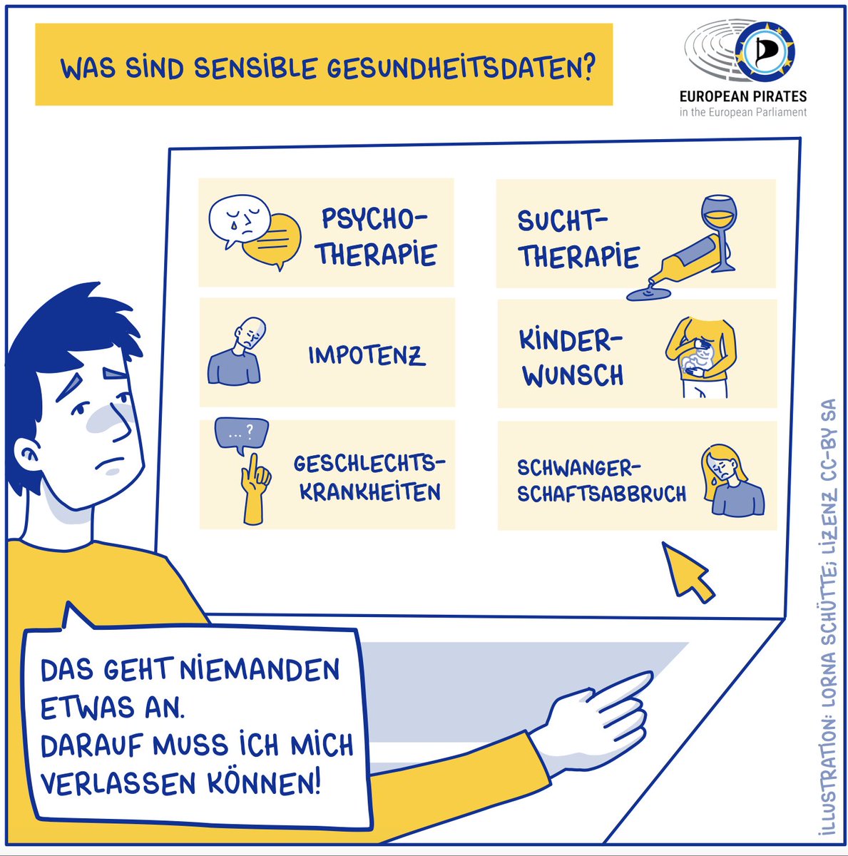 PIRATEN_Saar's tweet photo. Deine #Patientendaten gehören dir! Nur du allein sollst entscheiden dürfen, was mit deiner Patientenakte passiert & wer welchen Teil einsehen darf. Nicht der Staat, Big Pharma & Big Tech für kommerzielle Zwecke! Bring die #PIRATEN auf den Wahlzettel: https://t.co/pY9qCe4N0G https://t.co/zFGC4buHjO