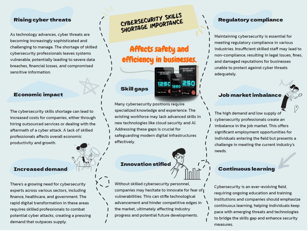 SecBriefs | Making Cybersecurity Simple tweet media