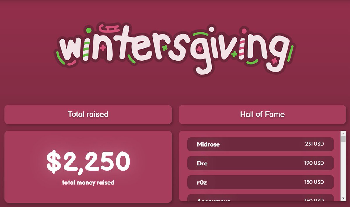 #wintersgiving2024 is done. we raised 2,250USD across 3 charities throughout the entire week.

thank you all so much <33

me and the organizers are going to fucking bed oh my god <333