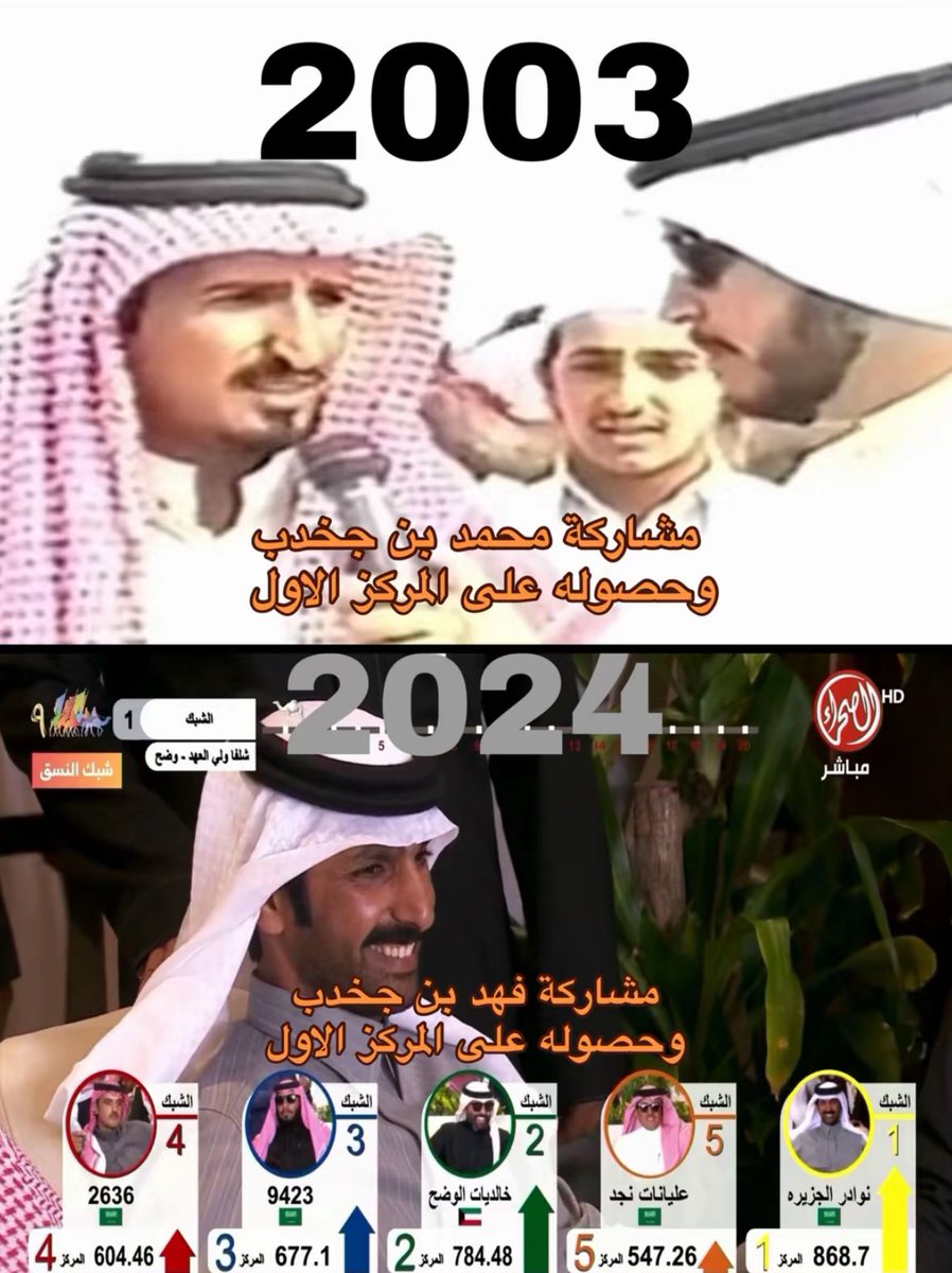 ٢٠سنه من المشاركات و حصد المراكز الاولى الحمدالله بفضل الله و كرمه 🏆

#ديسمبر_قحطان 
#انتم_اهلها 
#نوادر_الجزيرة