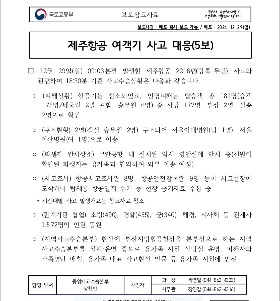 Korea_land's tweet photo. 12월 29일(일) 09:03분경 발생한 제주항공 2216편(방콕-무안) 사고와 관련하여 18:30분 기준 사고수습상황은 다음과 같습니다.
• (피해상황) 항공기는 전소되었고, 인명피해는 탑승객 총 181명(승객) 175명/태국인 2명 포함, 승무원 6명) 중 사망 177명, 부상 2명, 실종2명으로 확인
• (구조현황) 2명(객실 승무원 2명) 구조되어 서울이대병원(남 1명), 서울 아산병원(여 1명)으로 이송
• (희생자 안치장소) 무안공항 내 설치된 임시 영안실에 안치 중(신원이 확인된 희생자는 유가족과 협의하여 외부 이송 예정)
