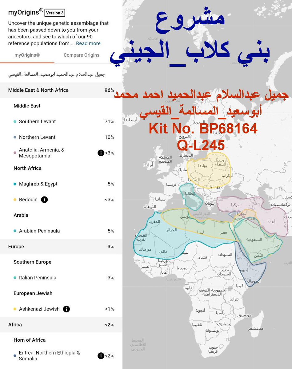 Mjzif's tweet image. 🔸1️⃣🔸
● يسر مشروع_بني كلاب_الجيني إعلان نتيجة فحص فاملي فايندر/ اوتسومال ، من انجاز معمل فاملي تري ، رقم العينة
Kit No.   BP68164
للأخ/جميل عبدالسلام عبدالحميد احمد محمد ابوسعيد
 ابوسعيد_المسالمة_القيسي
نتيجة الخط الابوي Y هو ظهور العينة على مستوي التحور 
Y-DNA   Q-L245
●…