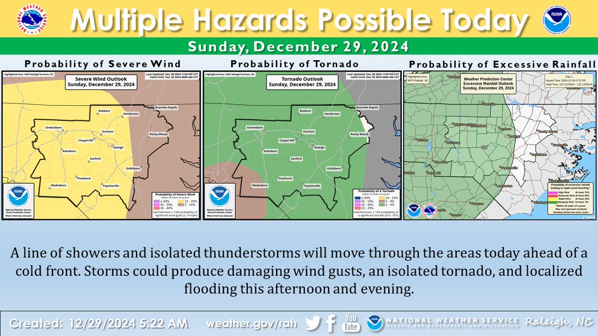 ⚠️Be weather aware today! ⚠️A line of showers and isolated thunderstorms will move through the area today ahead of a cold front. Storms could produce damaging wind gusts, an isolated tornado, and localized flooding this afternoon and evening.