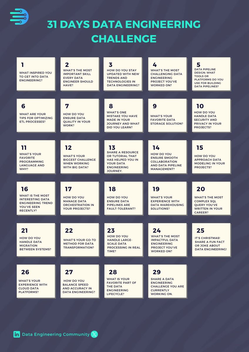 data_dec's tweet image. ⚡️Day 29
⏹️ Share a Data Engineering challenge you are currently working on?
Looking forward to your reply in the comment section.
#ETL #Dataengineering #Datamodelling #Dataengineers #Datapipeline #SQL #dataengineeringresources #31DaysofDataEngineeringChallenge