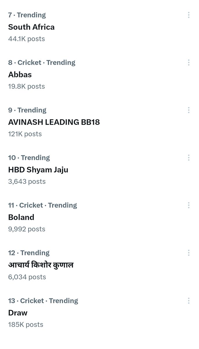 KhabriBossLady's tweet photo. #AvinashMishra becomes the contestant to have more than 30+ visible trends in #BiggBoss18, the way he kept him calm during all false allegations proves his worth, he made his fans, now trending at 9
AVINASH LEADING BB18 https://t.co/sSWsVj9oFl