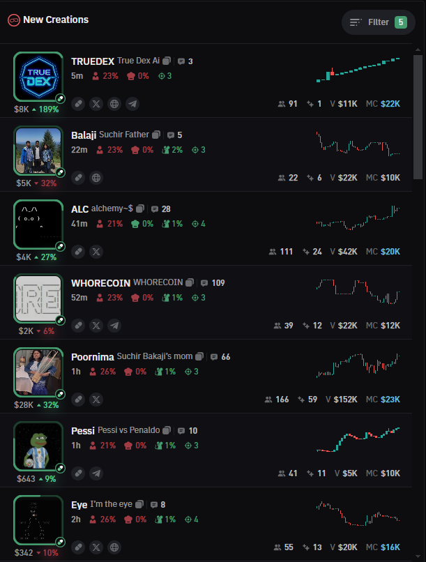 MemeTrickster's tweet photo. New Creation Filter🔎

Through trial and error, I came to the conclusion that these filters are the best for me at the moment.

By putting the MC to minimum 9k, it filters out 80% of the "launch and dumps" so you won't have to go through them. 

You can also put this higher. https://t.co/7DRKtLb6bd