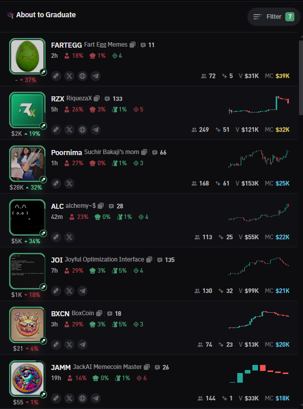 MemeTrickster's tweet photo. About to Graduate💡

These are the filters I use for coins that are about to hit bonding👇

You can also experiment with the time the coin has been alive, however I find it fine without it. https://t.co/ByMMIcQX5z