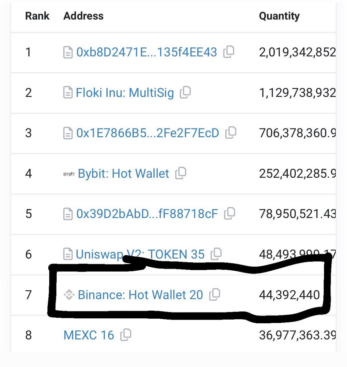 FLOKIARMYKING's tweet photo. GM😃 $TOKEN will be listed on #Binance  Spot someday.

($TOKEN is already on #Binance  Futures). BUY #TOKENFI before the explosion. https://t.co/0HrlMVMN6B