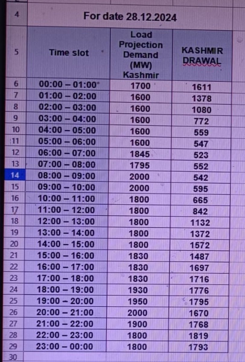 Omar Abdullah tweet media