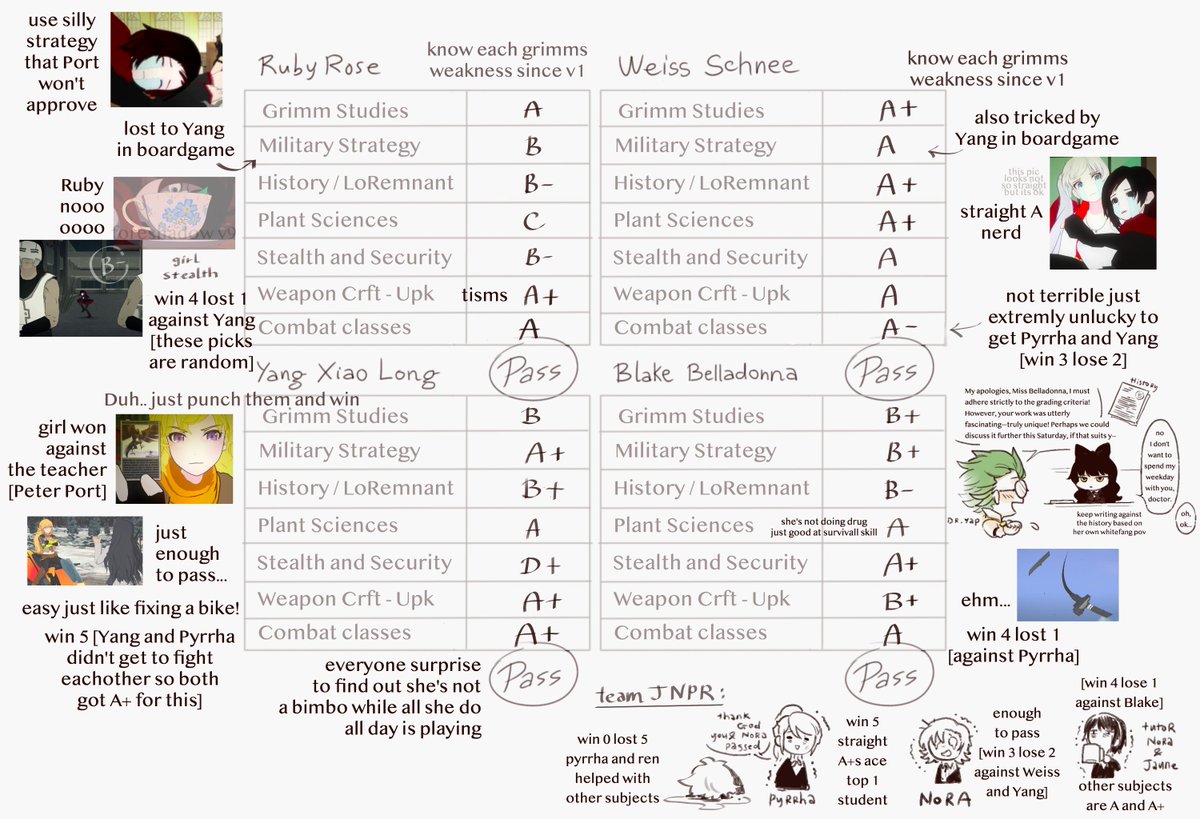 Hiru3152's tweet photo. https://t.co/n1nVS8DZ7d