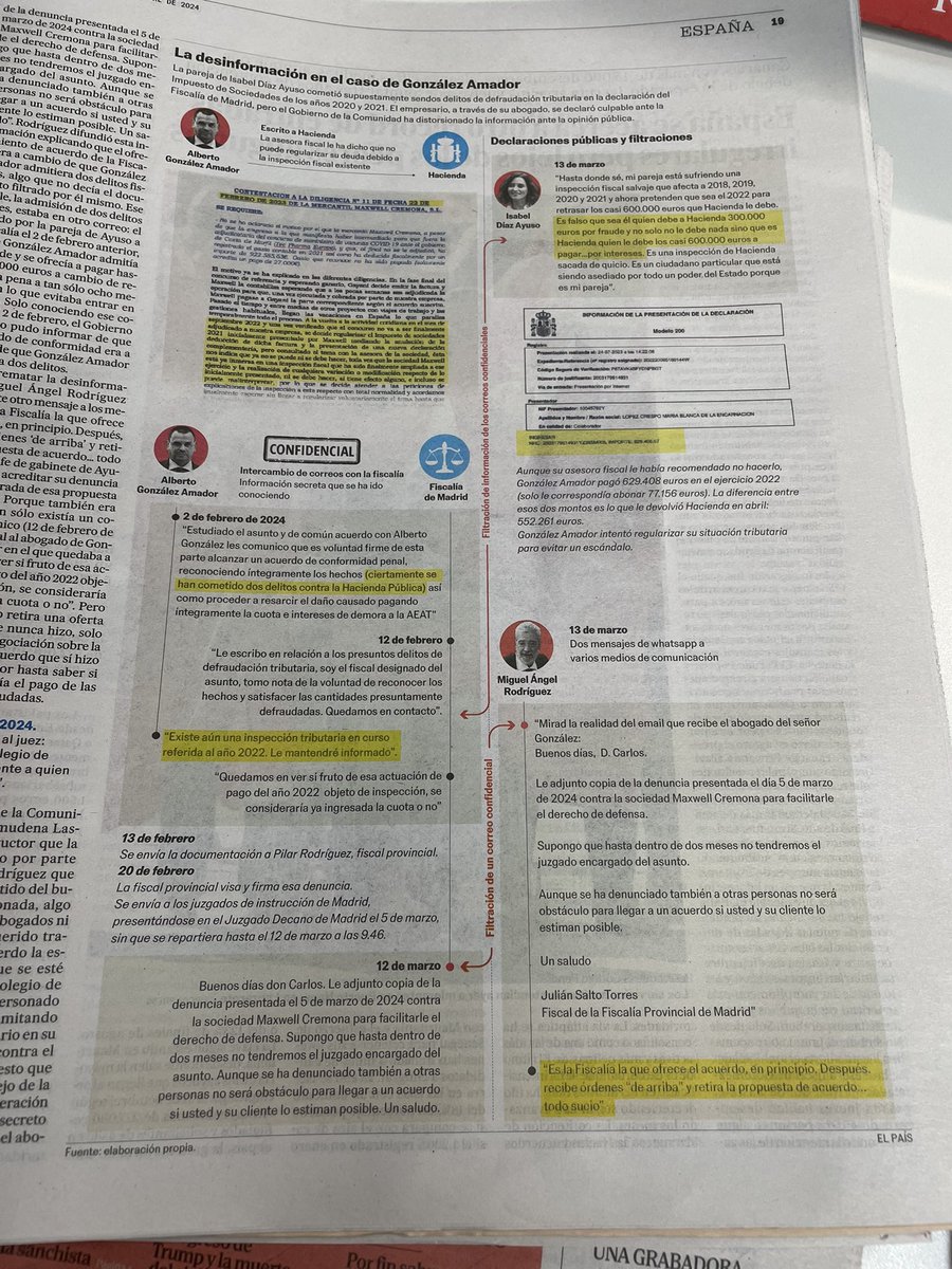 javiercasqueiro's tweet photo. Social, política y mediáticamente estas filtraciones mutiladas de MAR para tapar el caso del novio de Ayuso muestran qué pretendían, ahora cuando el juez le cite podría ver si jurídicamente han perjudicado las comunicaciones secretas con la Fiscalía.
https://t.co/qSlBpxVtym https://t.co/wTbXPLAUWJ