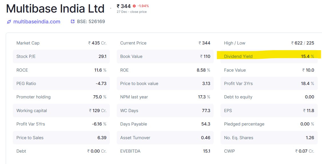 EyeOn_Trade's tweet image. #Multibase India Ltd 
Dividend Yield 15.4 % 
Market Cap ₹ 435 Cr.