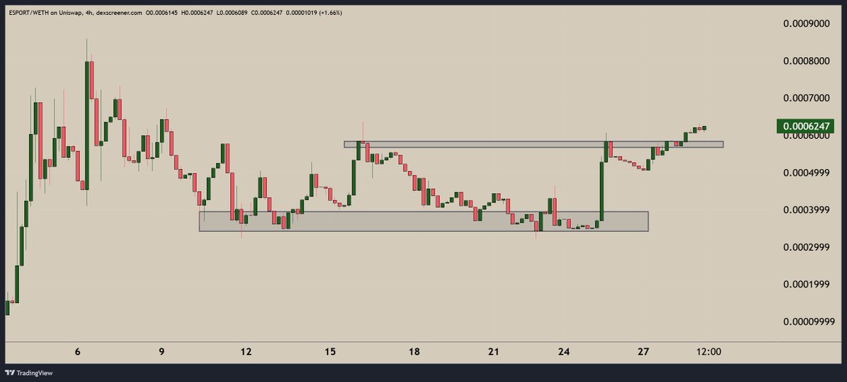 $ESPORT | <a href="/esportplayertv/">Esportplayer</a> 

I’ve never felt more comfortable holding a coin under a 1m$ market cap.

> Doxxed team
> Unique narrative
> Huge token utilities
> Watch-to-earn launching in 2 days

It’s a great feeling knowing you can sleep on your bags.