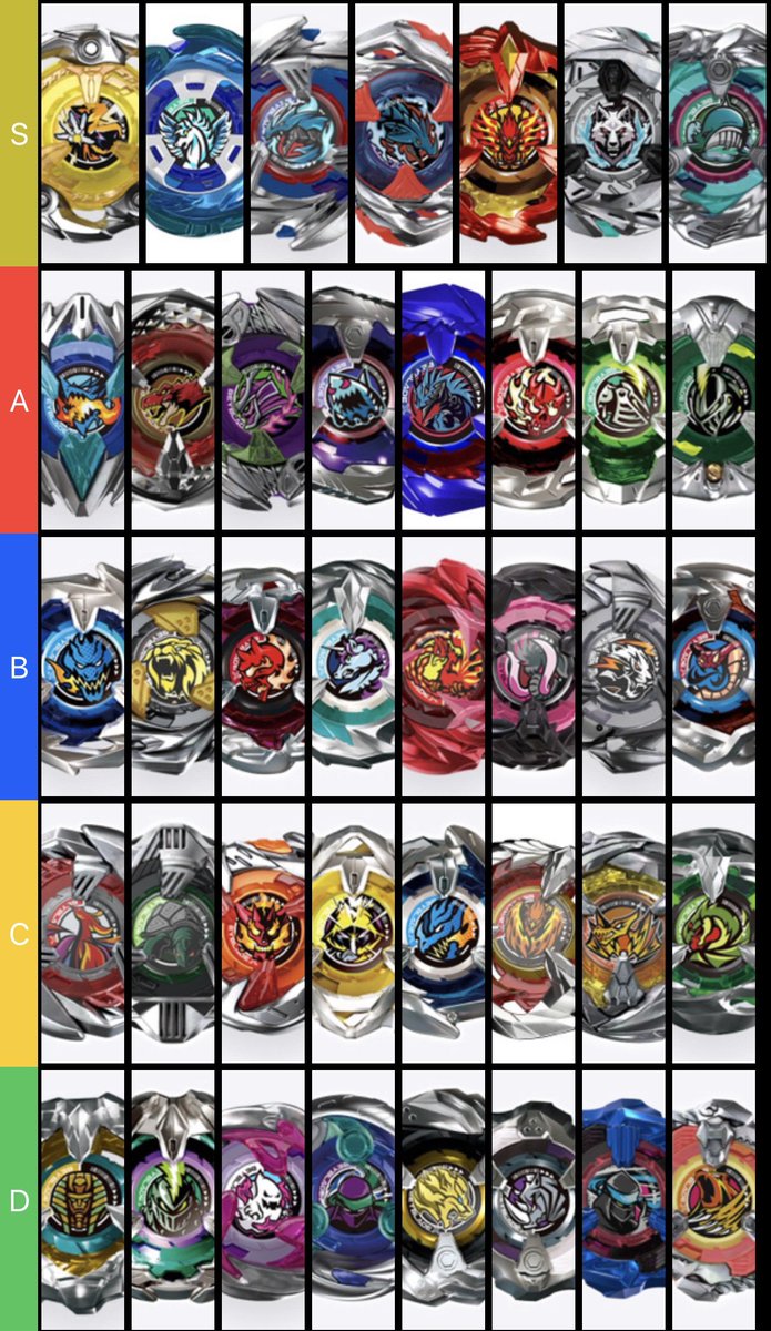 RENLIgames's tweet photo. ベイブレードX 

2024.12.28 Tier List

新:インパクトドレイク
　 ゴーストサークル
　 マンモスタスク
　 シノビナイフ https://t.co/DmwtZHASpc