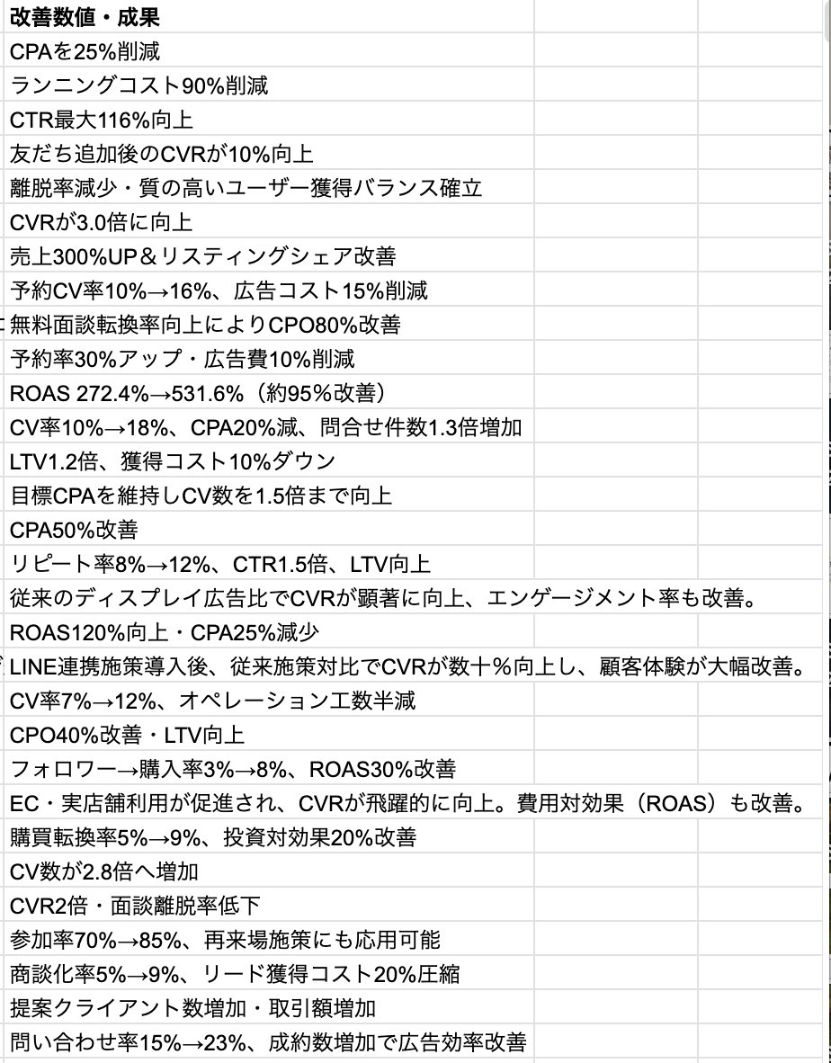 【2025年最後の無料プレゼント企画】🎁

\LINE×広告の施策30選 /

実際にLINEと広告を掛け合わせる事で、
画像で紹介してるような成果を生む事ができた施策を、
成功事例を元に効果が出た施策を抜粋した30個を事細かく紹介しています！