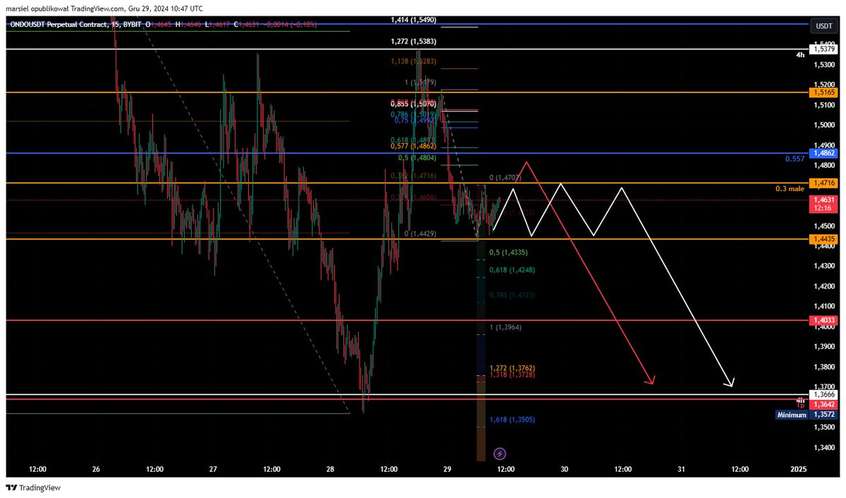 SielMa81's tweet photo. #ONDOUSDT $ONDO #CRYPTO #FUTURES #Bybit 

Join telegram: https://t.co/fGVOzrqg3g 
TikTok: https://t.co/V2DdW12yK3  
If You want to support me and you don't have a Bybit account: https://t.co/vCAXkrHQxy https://t.co/eEf7by206c