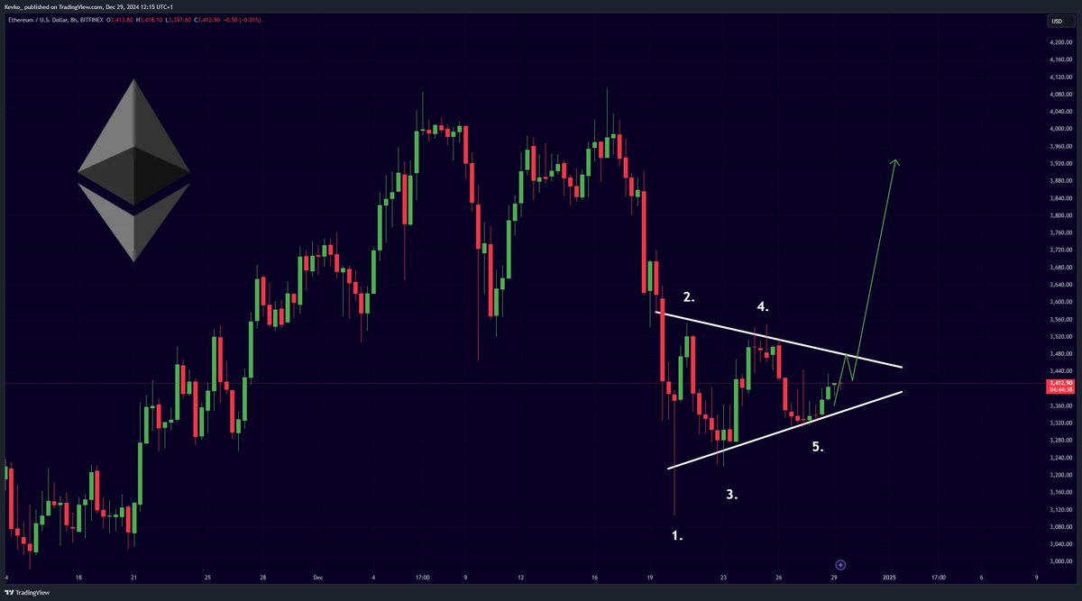 misterrcrypto's tweet photo. A massive Ethereum breakout is coming within the next 48 hours! https://t.co/APJMdVSmMB