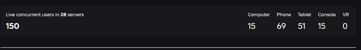 Good ending for such an amazing year, goodbye 2024☺️!

I'm ready, 2025. I'm going to create more games for y'all.

#ROBLOX #RobloxDev