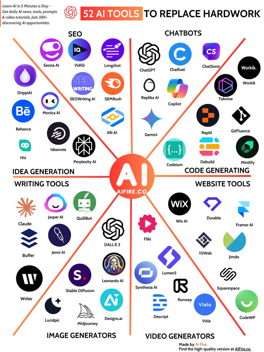 AI Tools That Make Work Easier;
