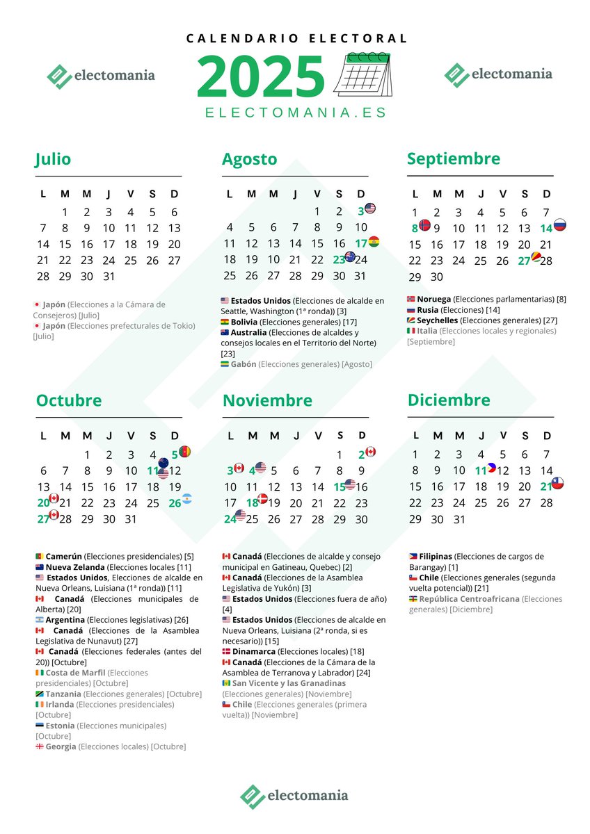 electo_mania's tweet image. 🗓️ 𝗖𝗮𝗹𝗲𝗻𝗱𝗮𝗿𝗶𝗼 𝗲𝗹𝗲𝗰𝘁𝗼𝗿𝗮𝗹 𝟮𝟬𝟮𝟱: otro año de elecciones 🗳️
Un año más, aquí tenéis las 𝗲𝗹𝗲𝗰𝗰𝗶𝗼𝗻𝗲𝘀 𝗽𝗿𝗲𝘃𝗶𝘀𝘁a𝘀 para que no se os pase ninguna cita 📌
🗓️ URL: calendar.google.com/calendar/u/1?c…
🗓️ iCal: electomania.es/wp-content/upl…
↘️
electomania.es/calendario-ele…
