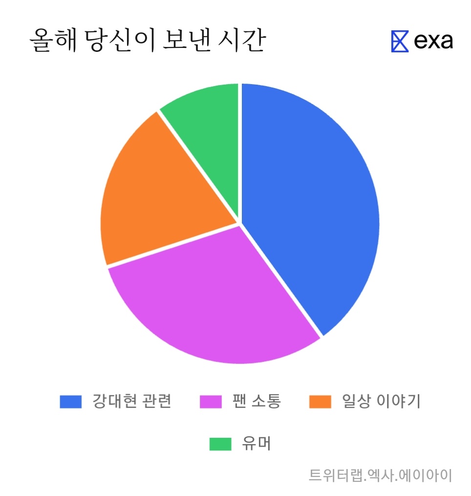 dongle0715's tweet photo. 강대현만 부르짖는 여성이 되.... https://t.co/2E8H6PLoyR