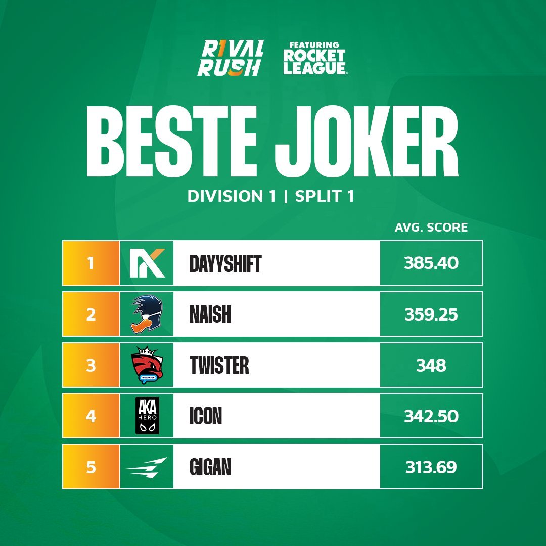 Rival Rush tweet media