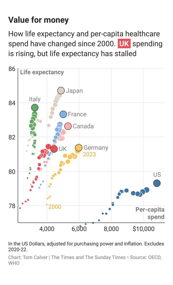 NEW: Is the NHS still good value for money?

Billions of pounds are being ploughed into Britain’s health service — with little noticeable improvement in health since 2019.

Critics say the NHS has become bloated and inefficient. Is it?

<a href="/thetimes/">The Times and The Sunday Times</a> 

1/7