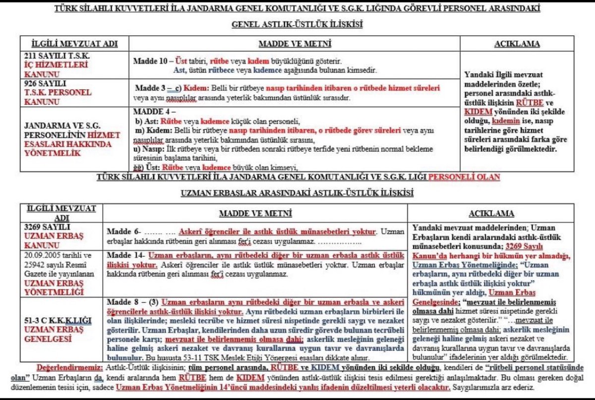 Askerlikte disiplin temel prensiptir 
1949 daki uzman çavuş kanununda dahi Ast-üst  belirlenmiş iken
1986 daki kanunda konu açıkta bırakılmış yönetmelikte kendi aralarında ast-üst ilişkisi yoktur denilmiş (kanunda yazmamasına rağmen) yönergede var denmiş

1 yıllık Uzman Çavuşla