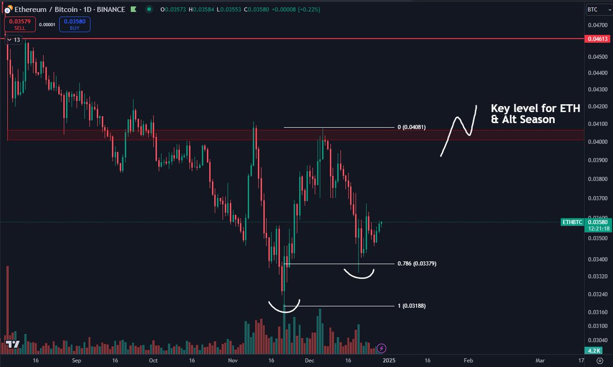 Daan Crypto Trades tweet media