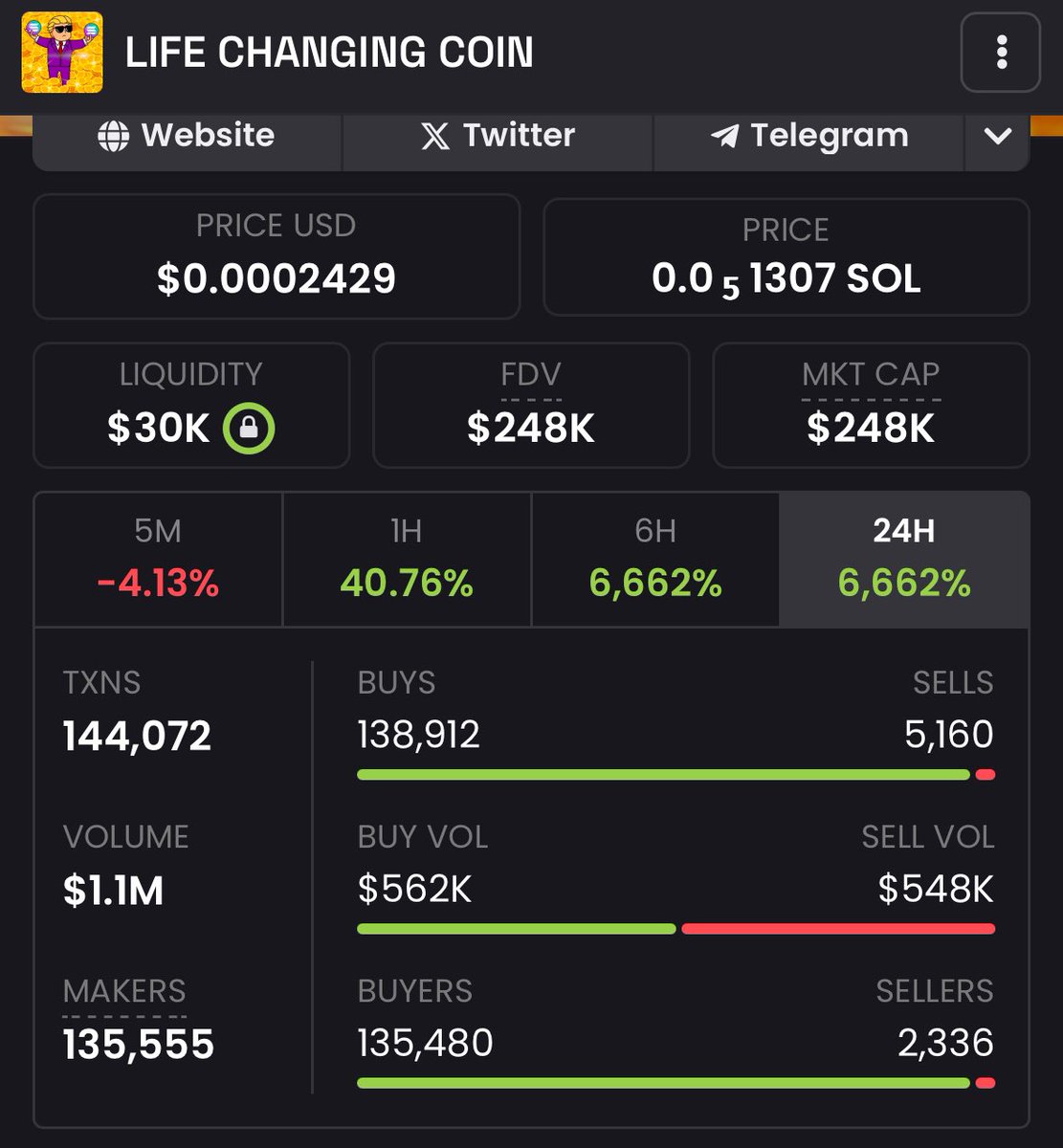 1.1 MILLION DOLLAR VOLUME

t.me/LifeChangingCo…