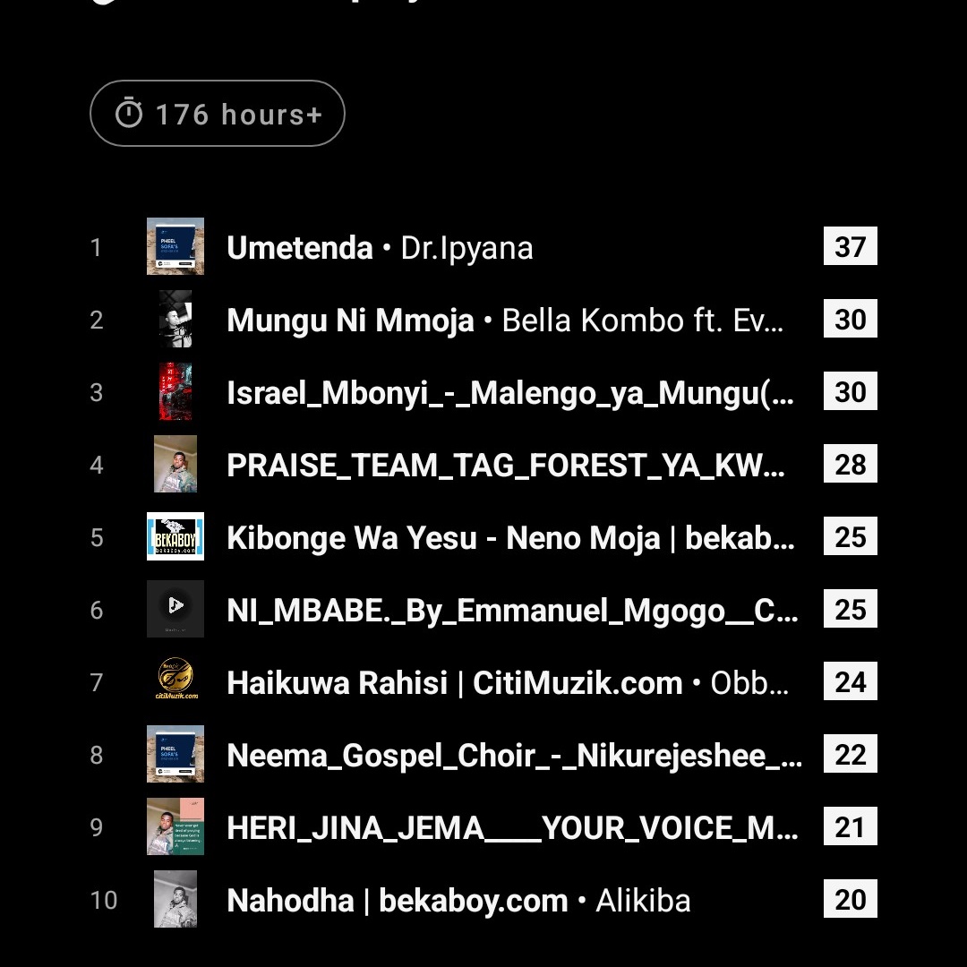 pheelsofa's tweet photo. @Master_plan8 Hizo hapo nasikiliza sana🔋 https://t.co/2sp2kbIxRN