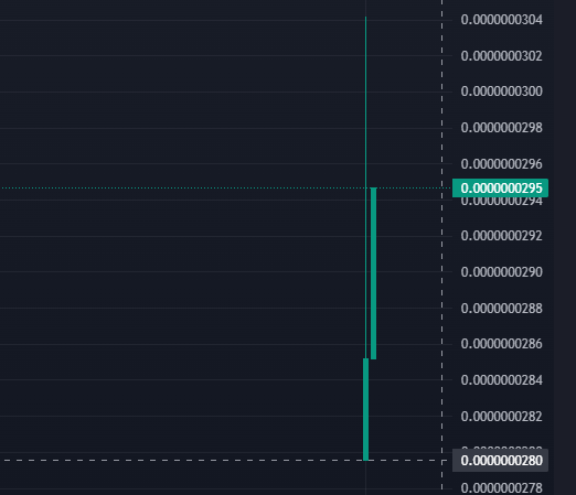 flowercatcripto's tweet photo. Is in the beggin that the big gains come out. https://t.co/9yqOyHPKBj