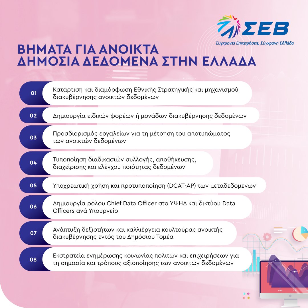 #DataEconomy #OpenData 
Πώς μπορούμε να αξιοποιήσουμε καλύτερα τα ανοικτά δημόσια δεδομένα; 
Ο ΣΕΒ διοργάνωσε εκδήλωση και εξέδωσε Special Report για τα ανοικτά δημόσια δεδομένα &amp; Οδηγό για την αξιοποίηση επιχειρηματικών δεδομένων. Περισσότερα εδώ ➡️ ow.ly/VJSC50Utfkk