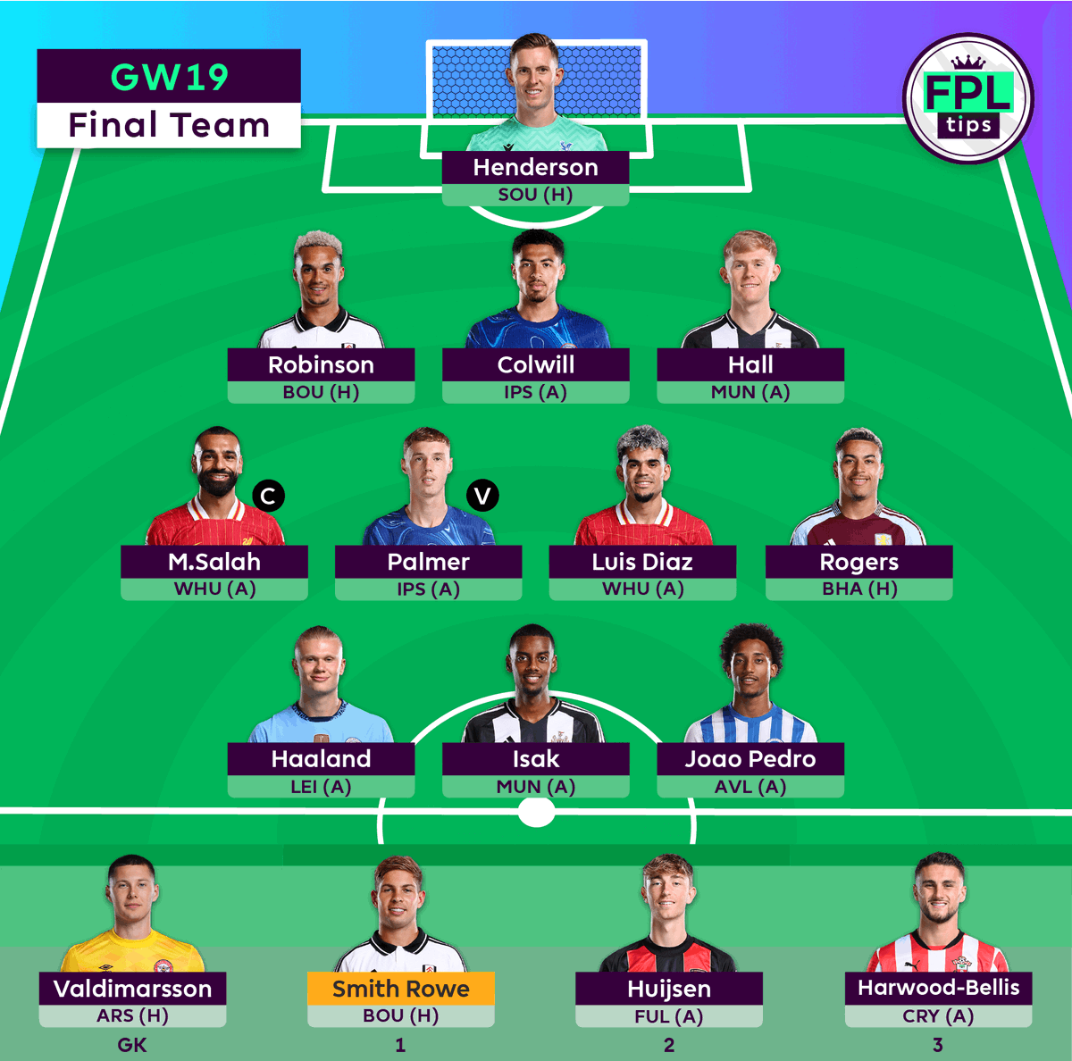 FPLtips tweet media