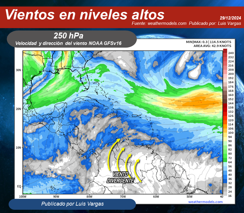 #29Dic Sigue predominando sobre Venezuela aire seco y estable que inhibe la formación de nubes de evolución. No obstante, una línea de corte prefrontal extendida hasta el Caribe oriental (fig.1), favorecerá la generación de mantos nubosos con precipitaciones variables en áreas de